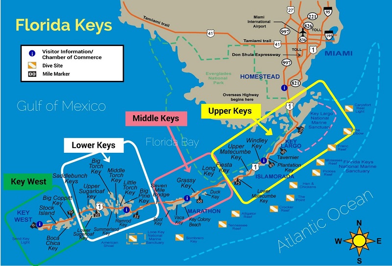 Mapa das ilhas Florida Keys em Miami